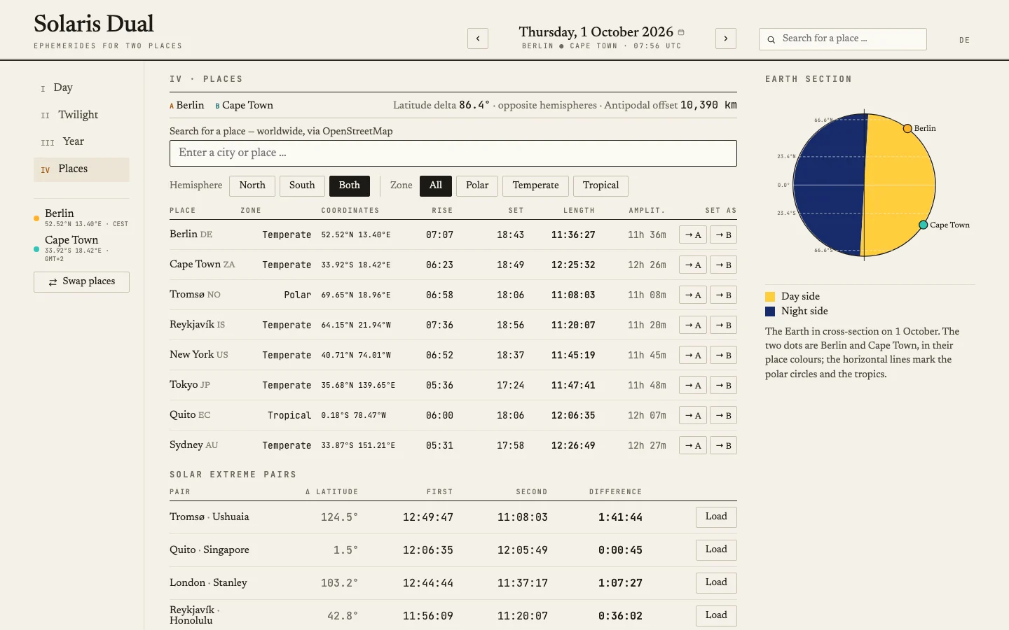 Solaris Dual, view IV Places: place list with search, with the earth section